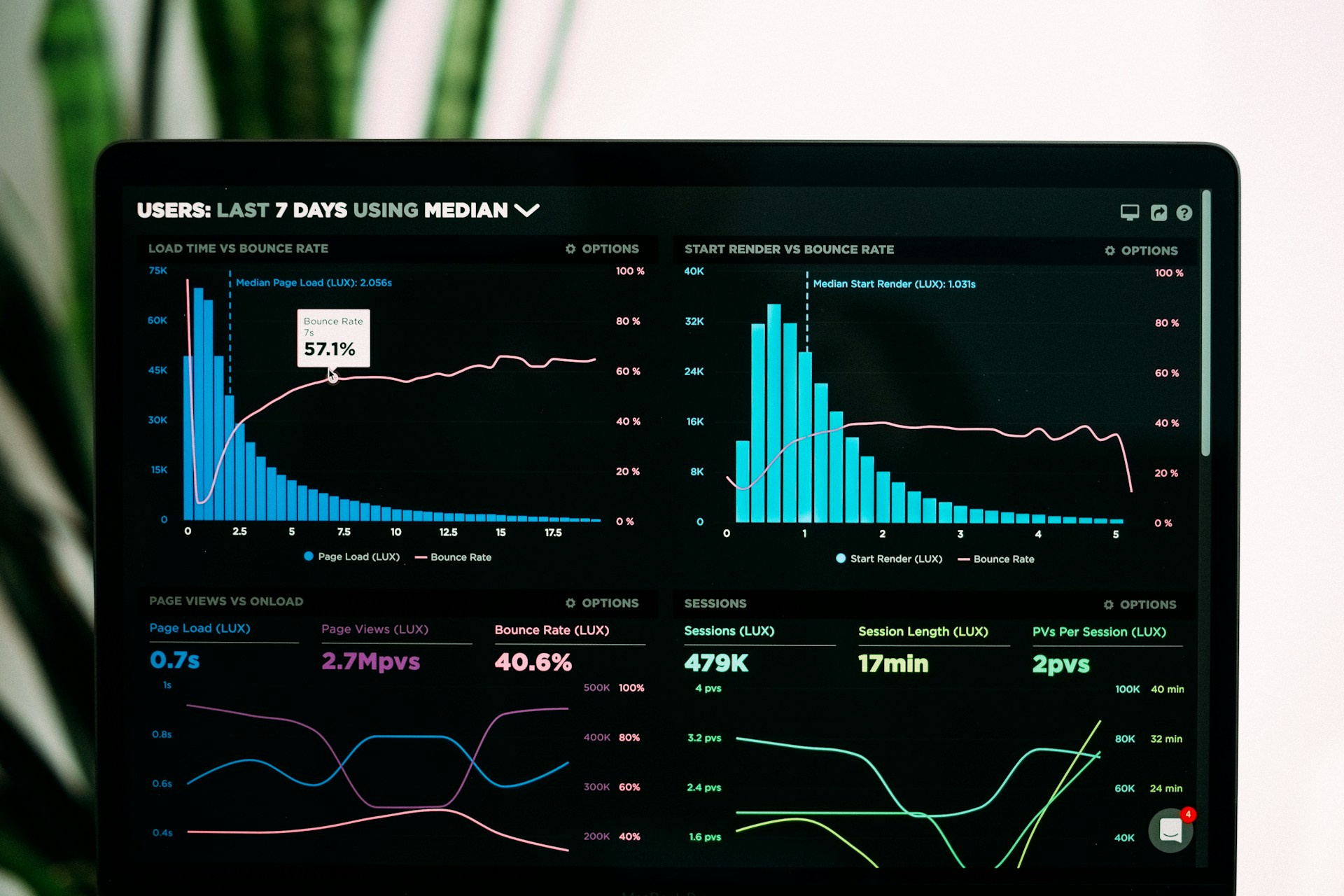 Paid search and Performance Max setup in media lab