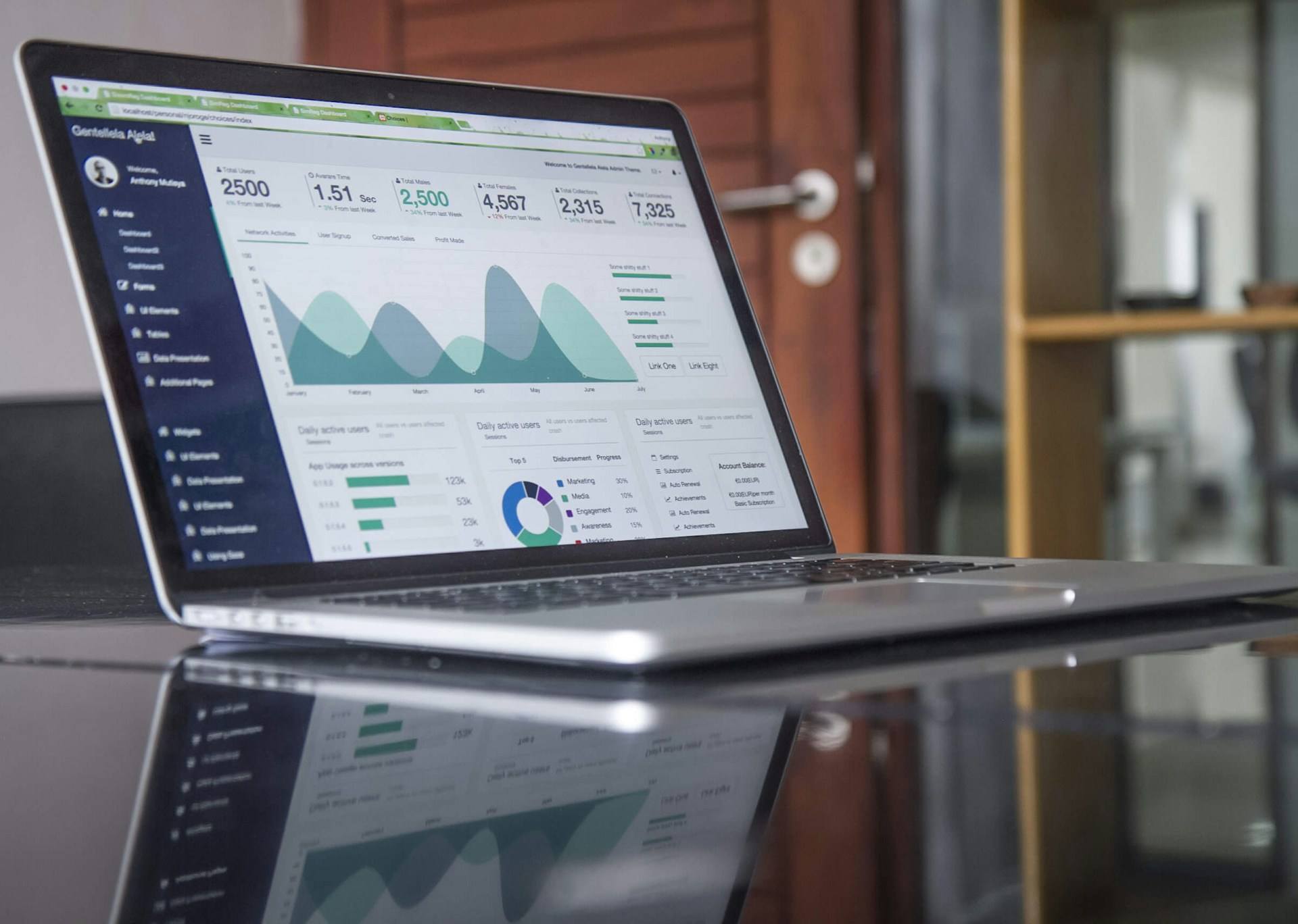 Campaign performance review on live dashboard